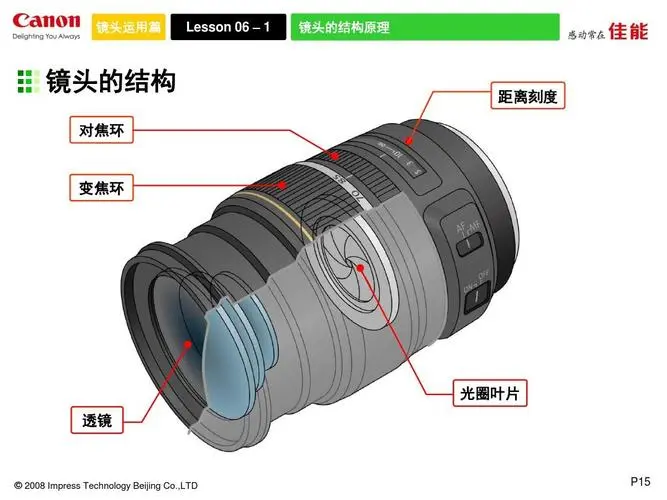 是時(shí)候給你的鏡頭配備個(gè)鏡頭防潮柜了(圖2) 鏡頭構(gòu)造